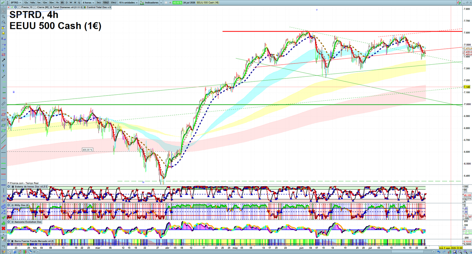 S&P 500 H4 technical analysis chart showing short-term market structure and intraday price action